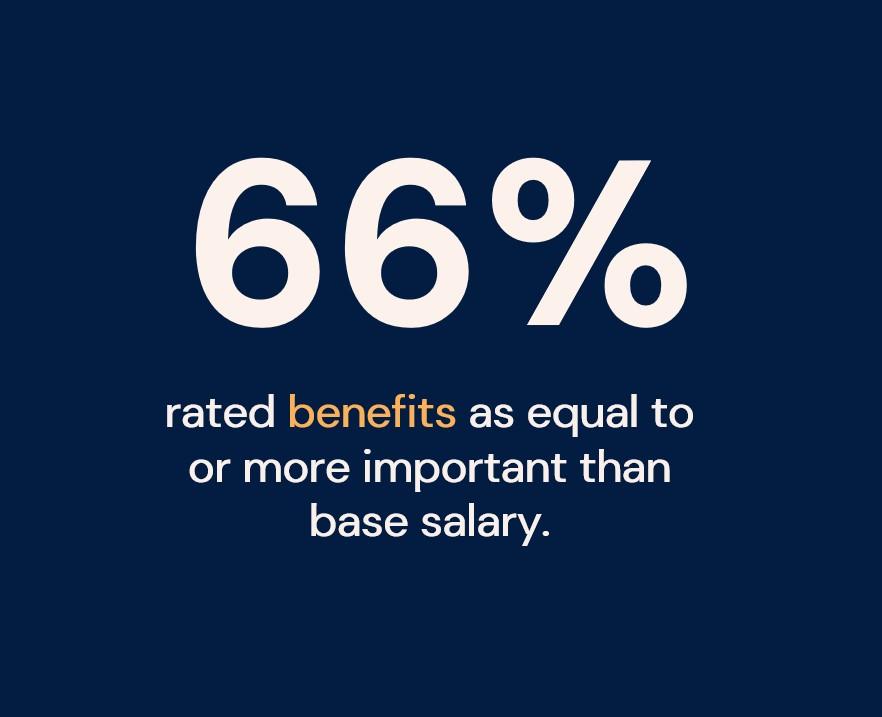 Salary vs benefits in consumer product recruitment Infographic titled 'Benefits & Salary Trends'. It visually displays key statistics on employee benefits and salary expectations. Icons represent categories such as private healthcare, flexible working, and professional development. Bar graphs and percentages highlight data points like '76% value hybrid working', '62% expect salary reviews annually', and '50% prioritise development opportunities'. The design uses clean, modern visuals with bold colours to segment data clearly, aiding quick interpretation of current candidate expectations and market trends