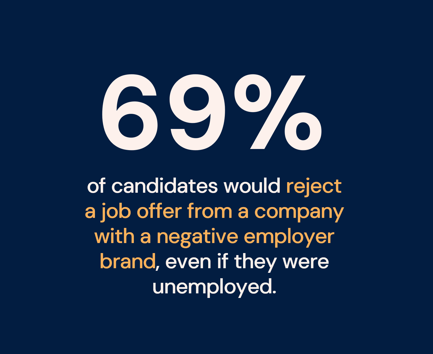 Infographic showing that 69% of candidates would reject a job offer from a company with a negative employer brand, even if unemployed.