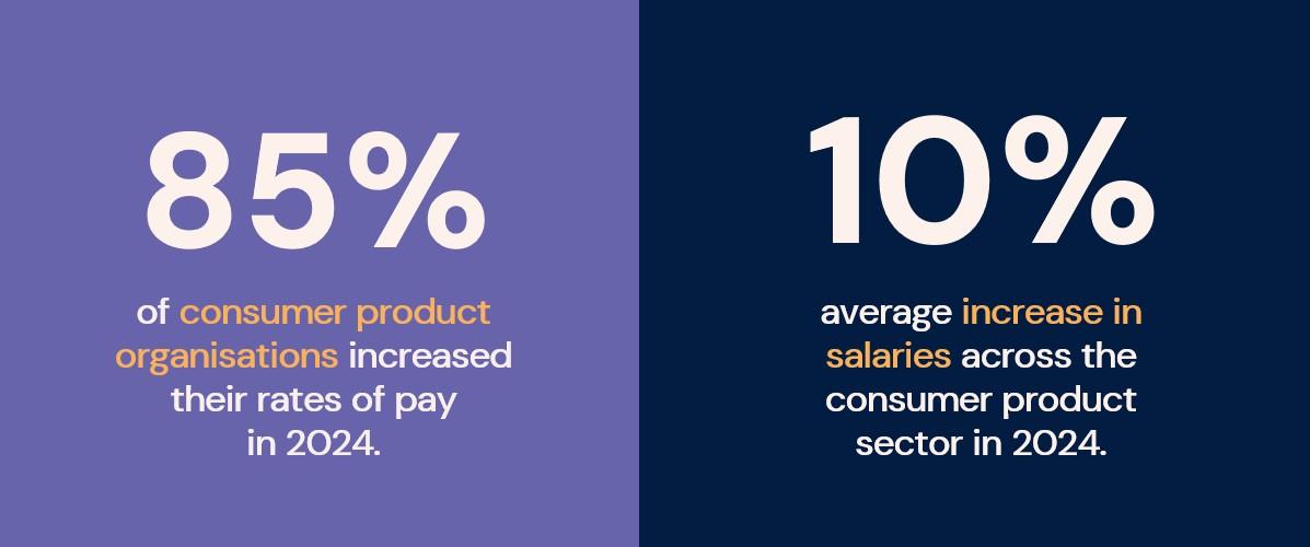 salary increases "Split-panel graphic showing '57% of professionals looking for a new role are motivated by higher pay' and '66% rate benefits as equal to or more important than base salary'."