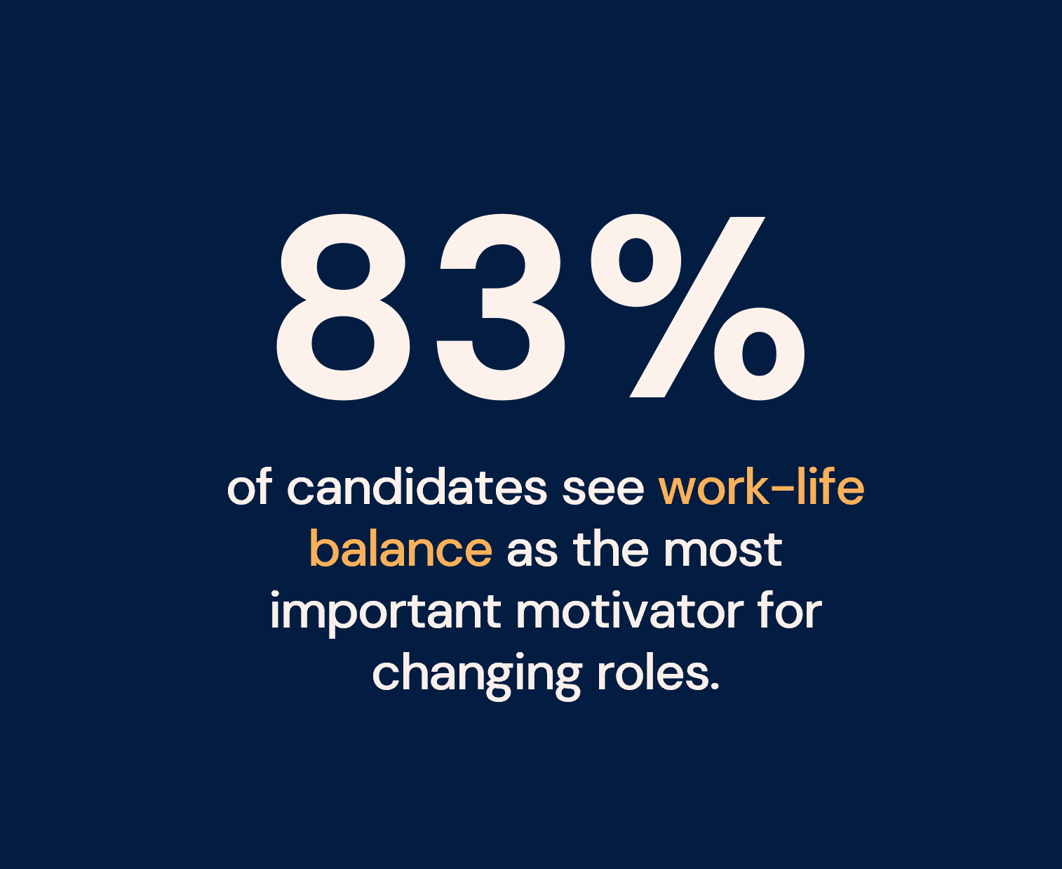 work life balance main motivator for changing roles Infographic showing that 83% of candidates prioritise work–life balance as their main reason for changing jobs.